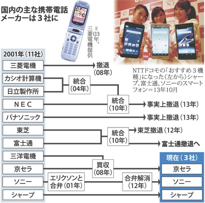 日本人为什么现在还在用翻盖手机？