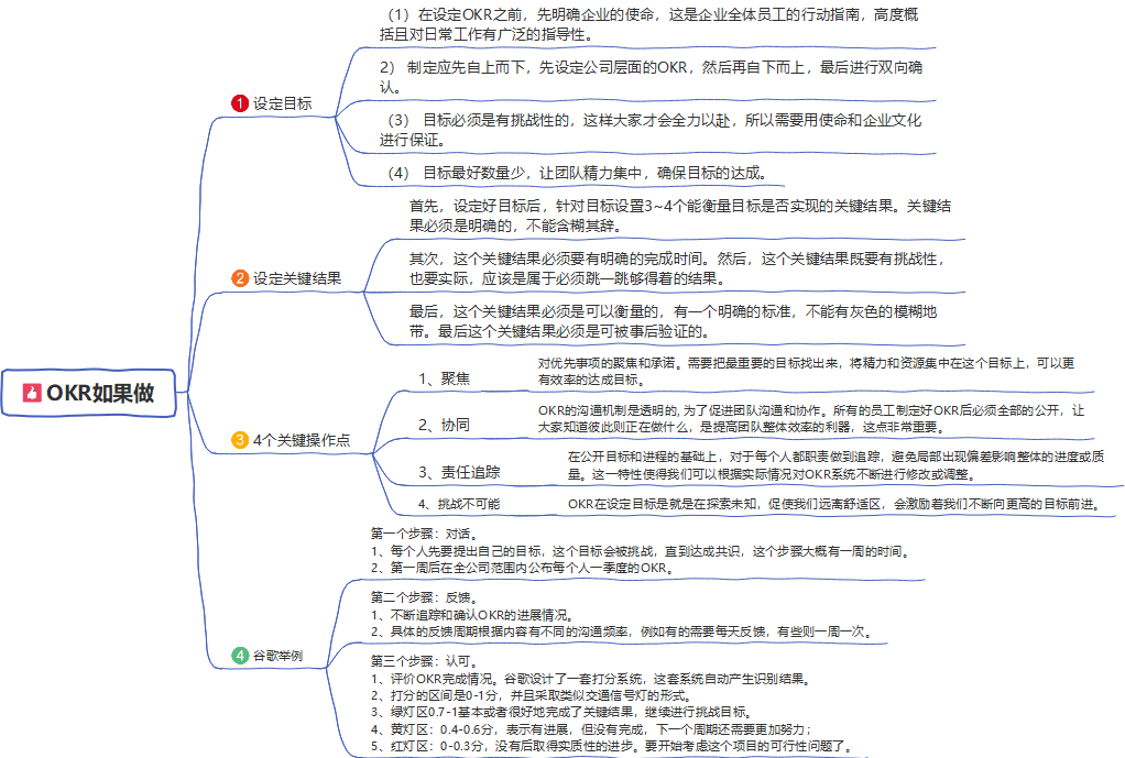 OKR什么意思？我总结梳理出一张图，让你快速了解OKR