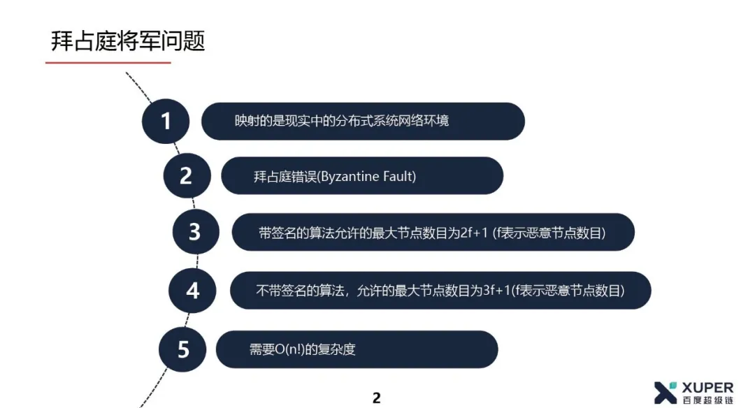 BSN官方培训精选：XuperChain共识算法介绍​