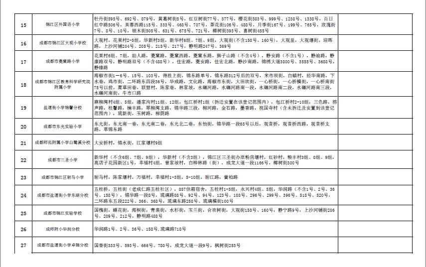 2021年成都小学划片范围出炉！(图14)