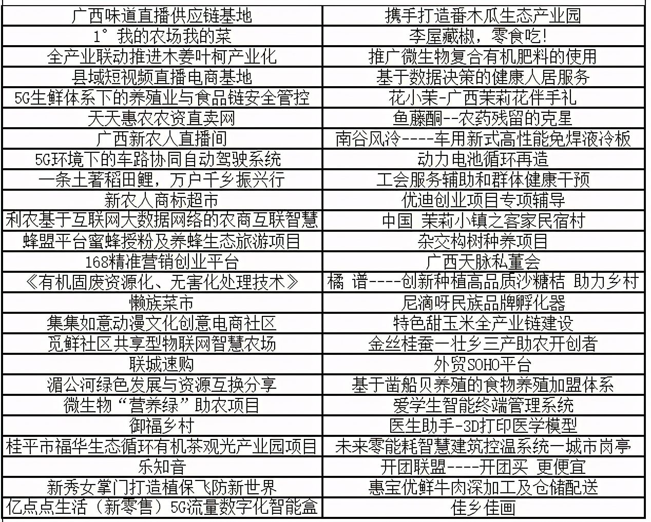 2020年南宁市商业模式创新人才大赛书面评选结果揭晓