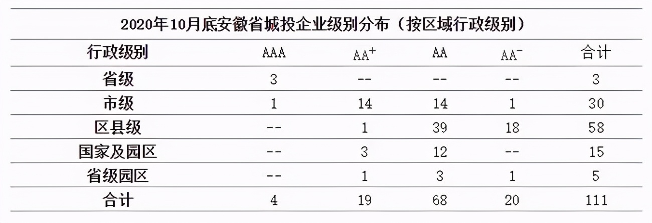 安徽省城投企业转型发展实践与案例研究