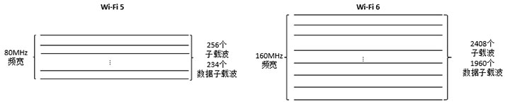 榮耀路由3評測：Wi-Fi 6+重新定義連接體驗