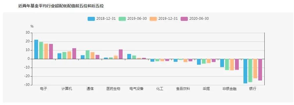 頂尖基金經(jīng)理之陳皓：易方達三劍客之一，3只基金大賺200%+