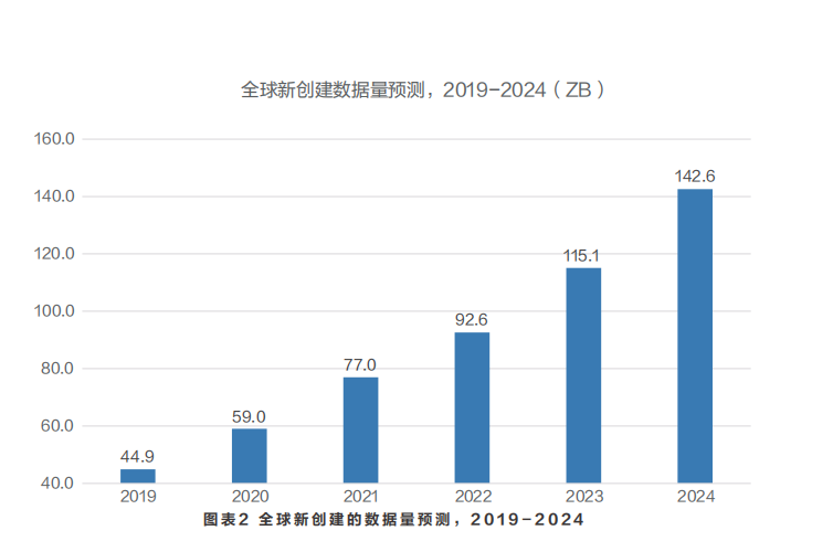智能体白皮书：共建智能体，共创全场景智慧（2020年）