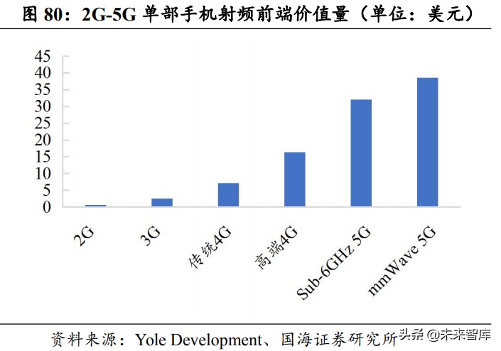 半导体产业深度报告：半导体的两次跨越和引领主线