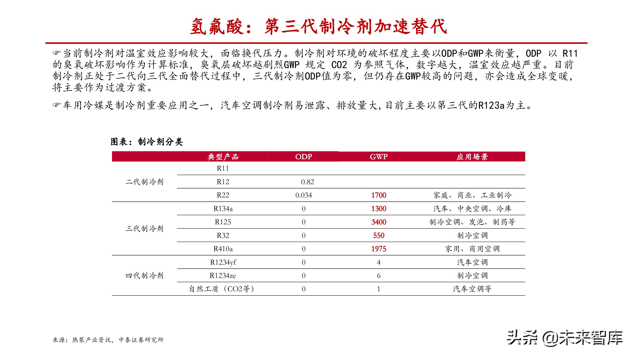 氟化工产业研究：产能释放存在制约，供需失衡纵向演绎