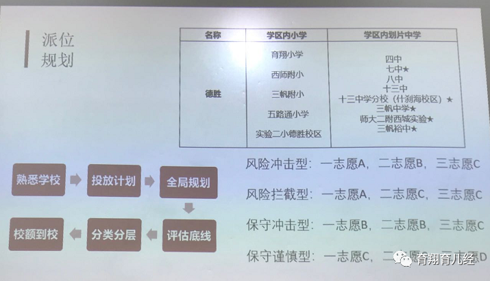 北京西城德胜片区小升初基础知识