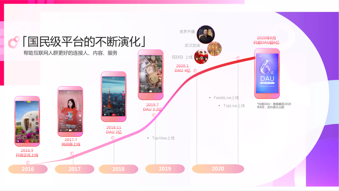 假设，抖音是一个元宇宙