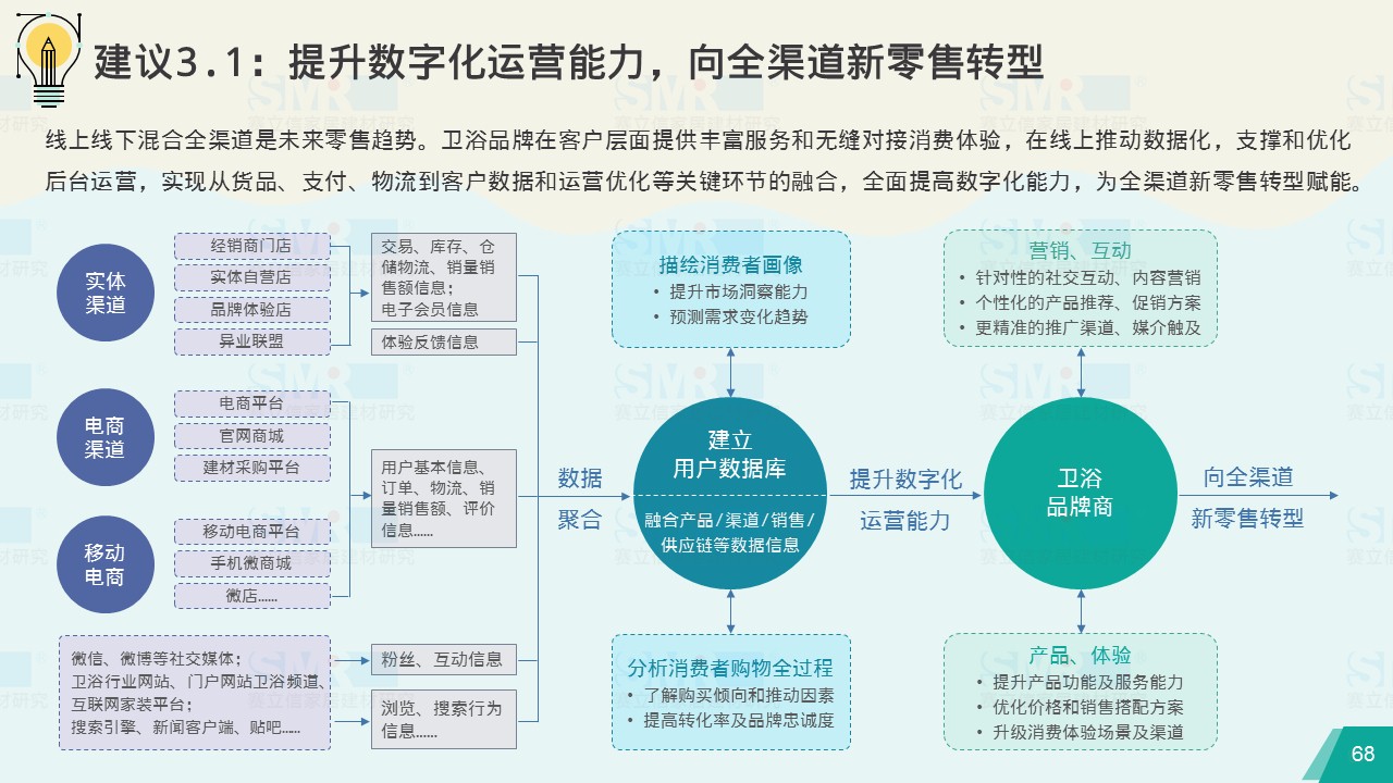 赛立信调研报告：全卫定制前景可期