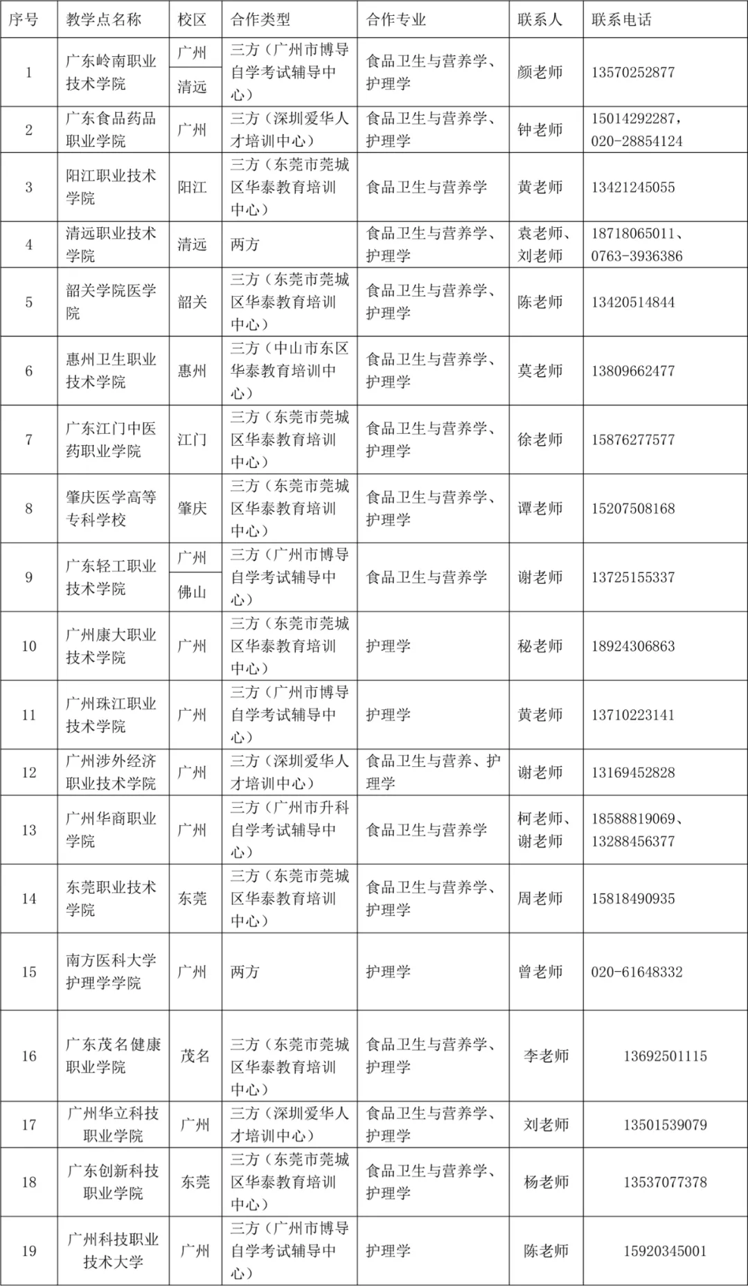 南方医科大学以学分制改革打通成人教育和自学考试