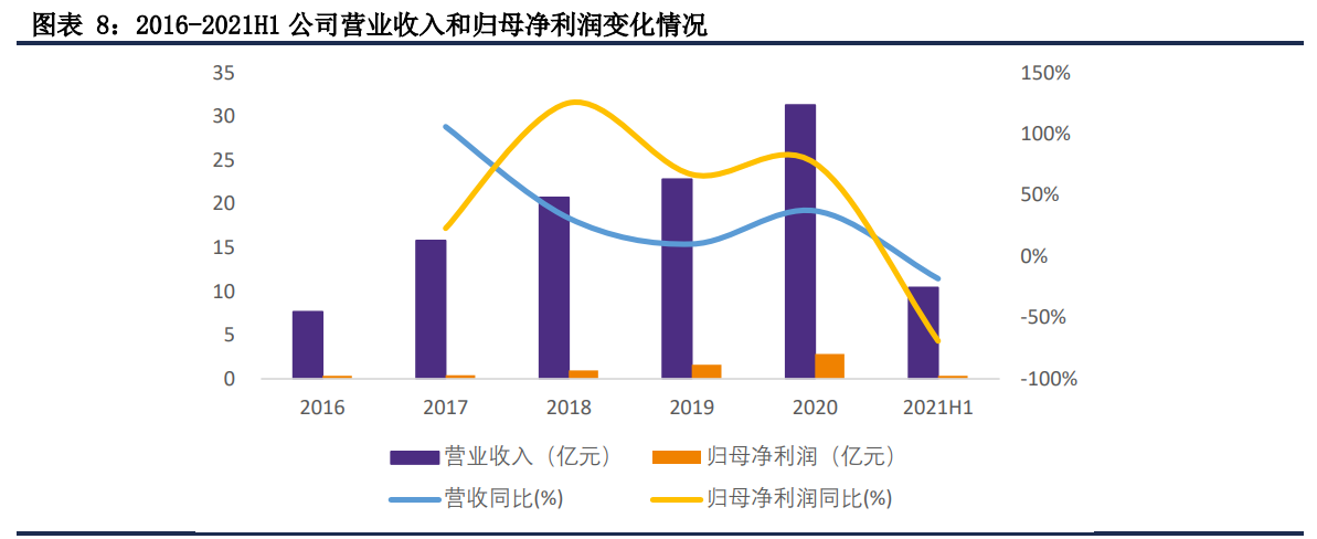 中信博专题报告：跟踪支架龙头，乘光伏大周期东风直上