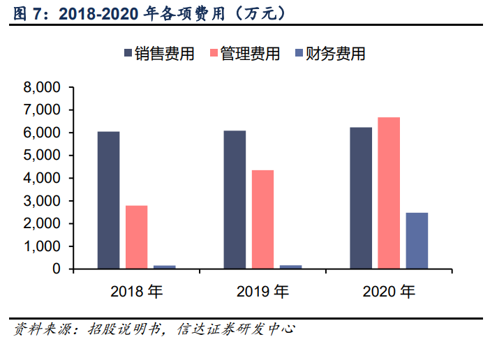 艾为电子专题研究报告：音频功放IC设计龙头，声光电射手齐开花