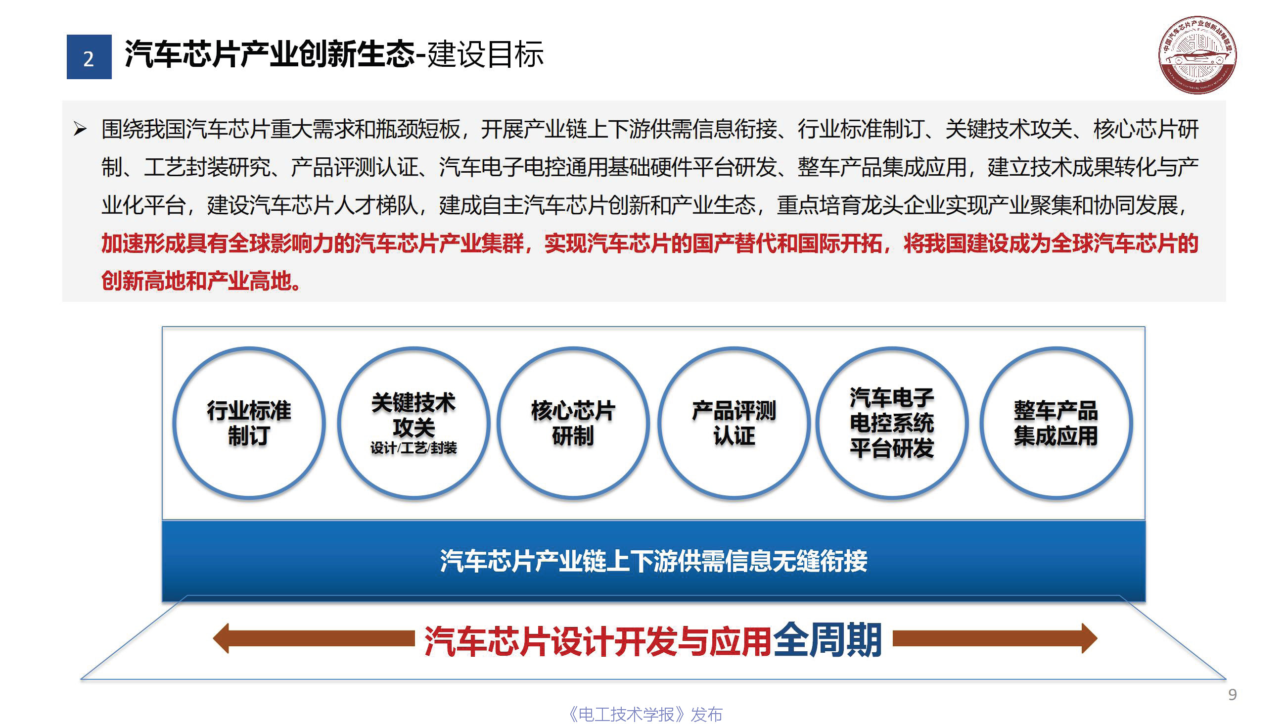 行业深度报告：中国汽车芯片产业的机遇挑战与应对策略