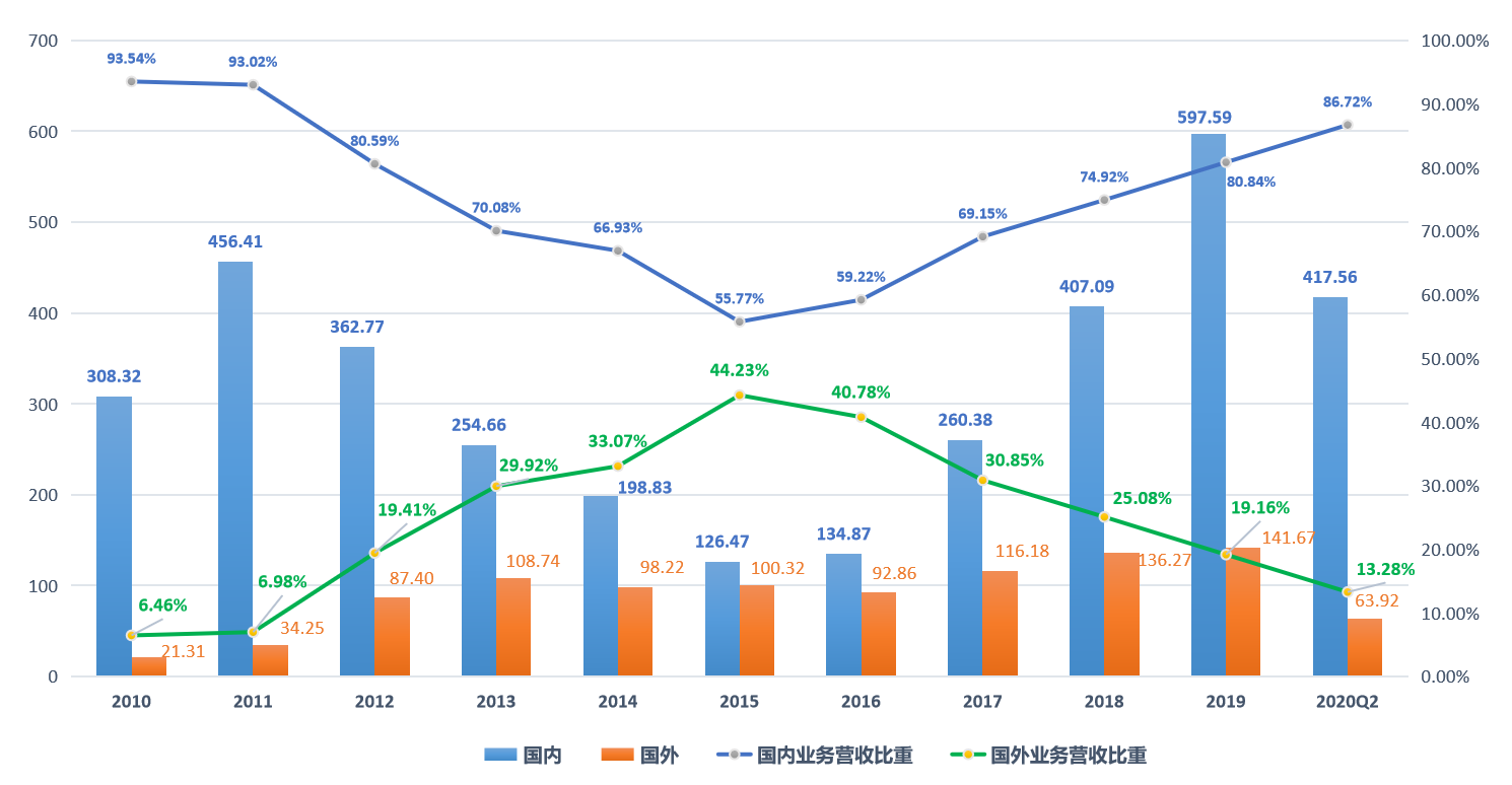 估值分析之三一重工：股价一年两倍的工程机械龙头，物超所值？