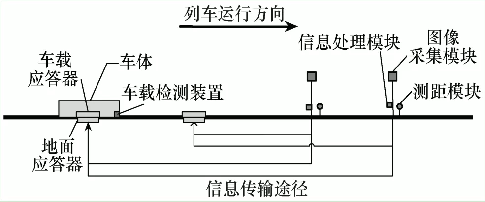 城市轨道交通隧道的异物侵入检测与控制方法