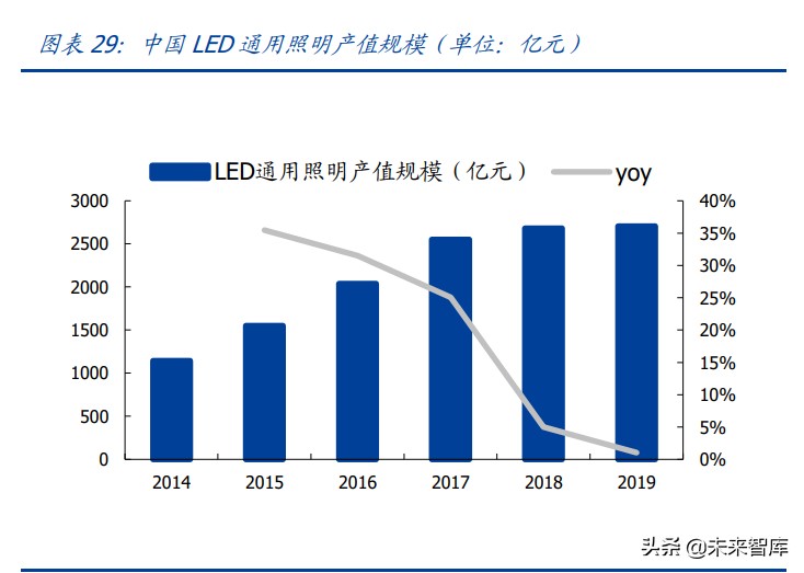Mini-LED专题研究报告：开启光电产业的新纪元