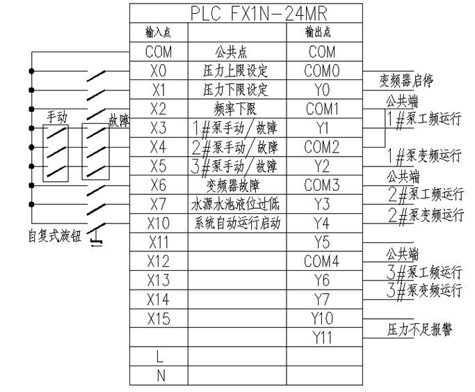 一種應用PLC技術的商廈自動輪換恒壓給水方案