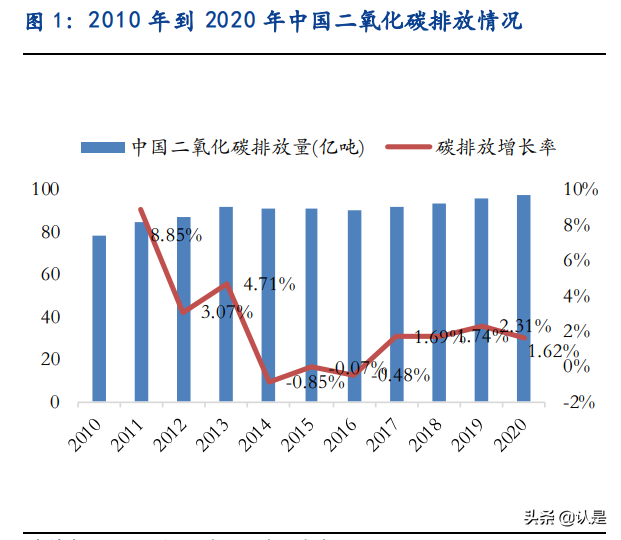 非化石能源佔一次能源消費比重將達