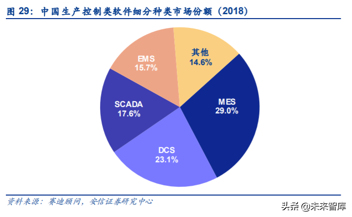 工业互联网深度报告：智能制造，数字化是关键，软件自主是核心