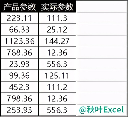 记住Excel这4个常用小技巧，1秒搞定别人大半天工作