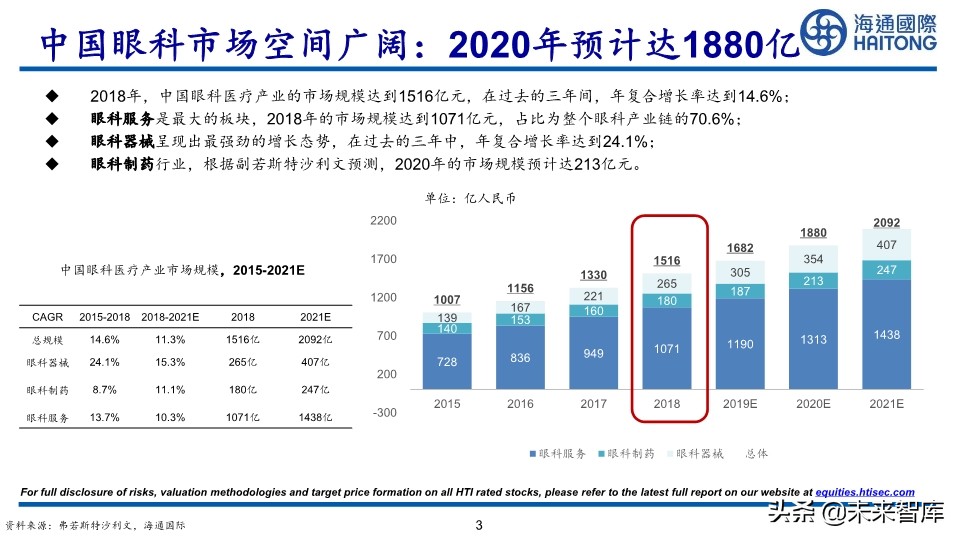医药行业深度报告：眼科江湖，谁主沉浮