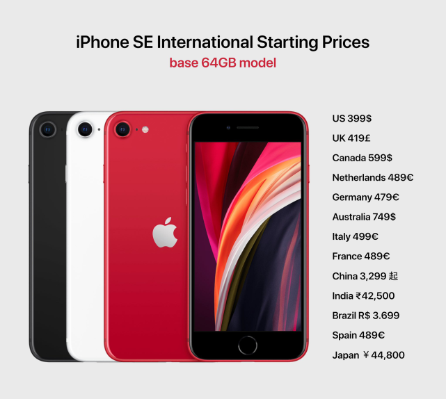 iPhone SE全世界市场价一览：中国发行并不是一般的忠厚