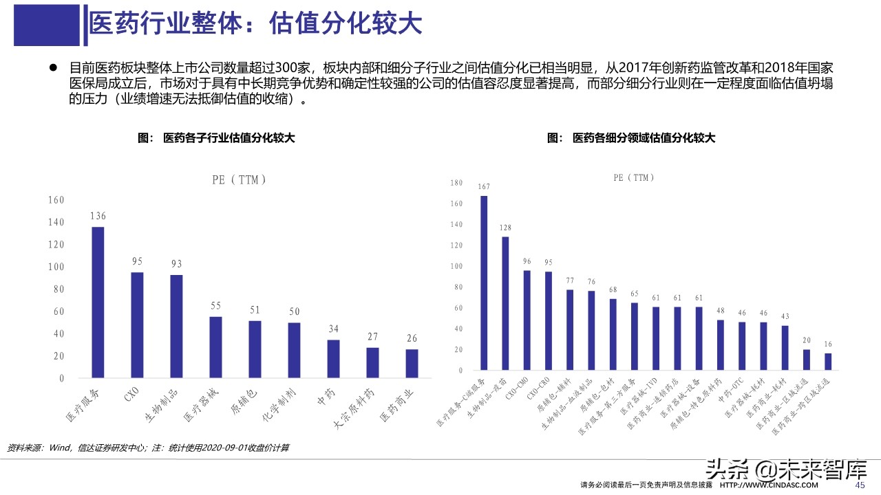 医药行业上半年财报分析：寻找具有相对性价比的公司