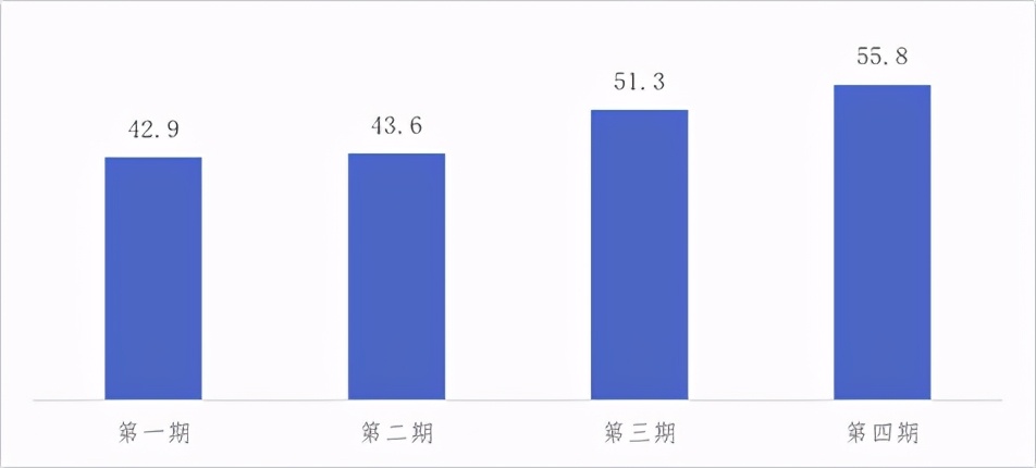 關于新冠肺炎疫情對企業經營發展影響的跟蹤調查分析報告 第四期