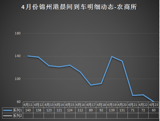 华东玉米企业全线上涨！各企业纷纷涨价争抢市场玉米