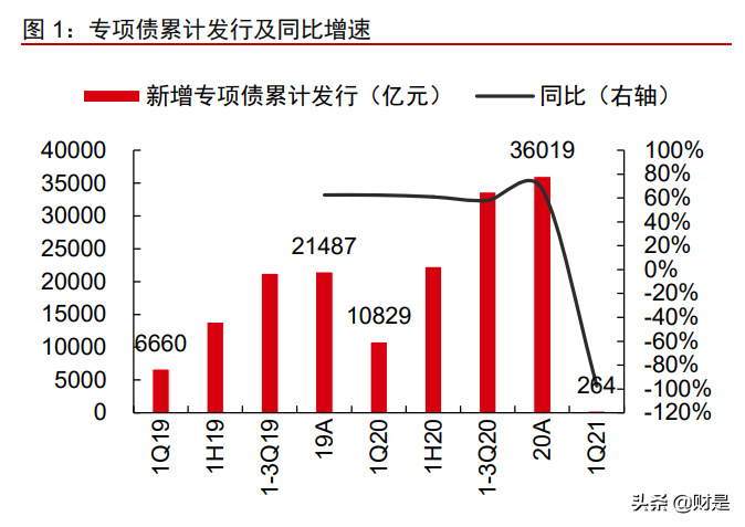 基建与房地产2021年下半年投资策略：投资高景气，服务再升级