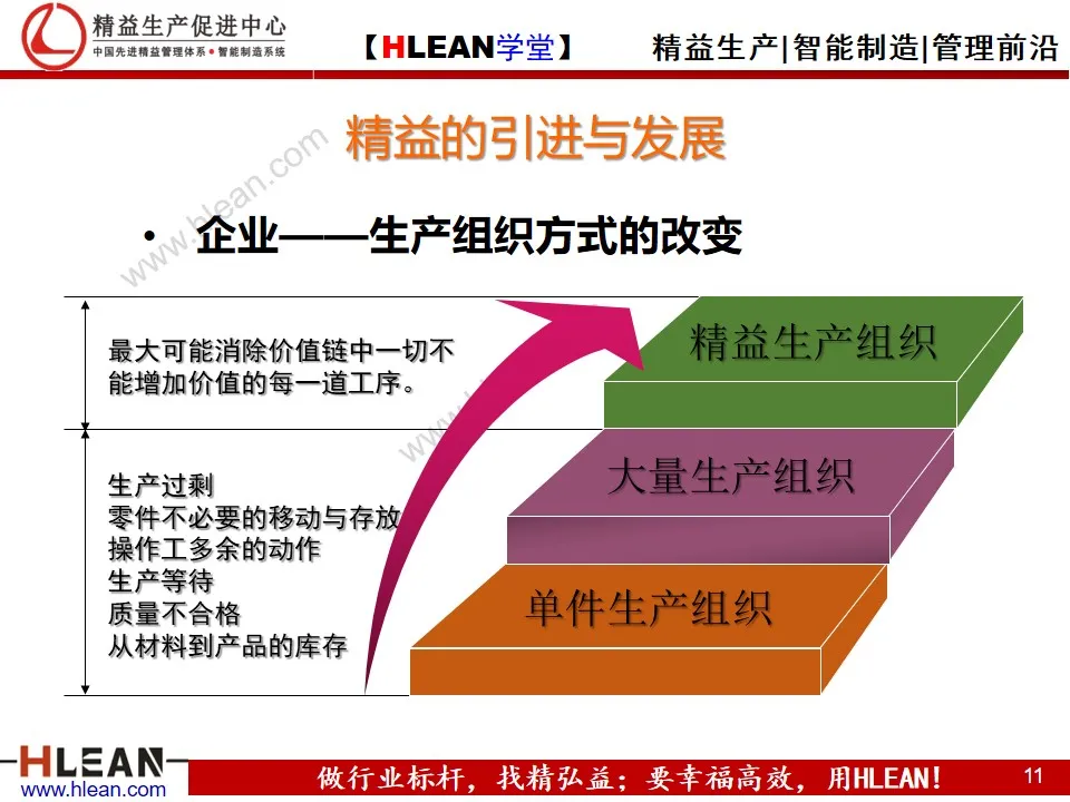 「精益学堂」精益是一种理念和文化