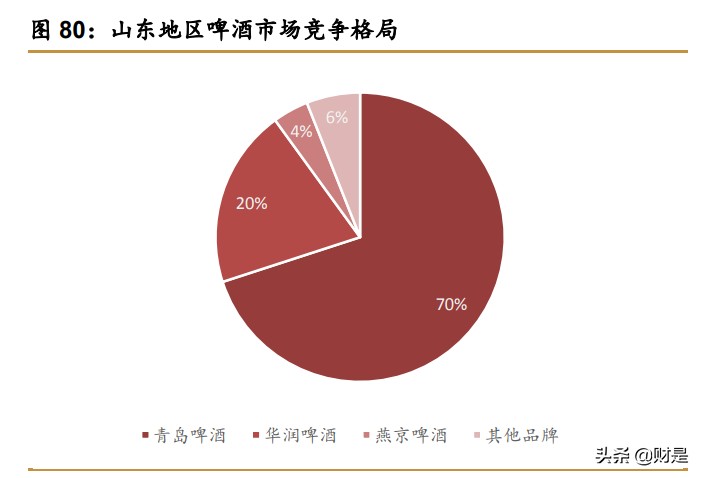 青岛啤酒深度研究报告：百年青啤栉风沐雨，结构升级乘风破浪