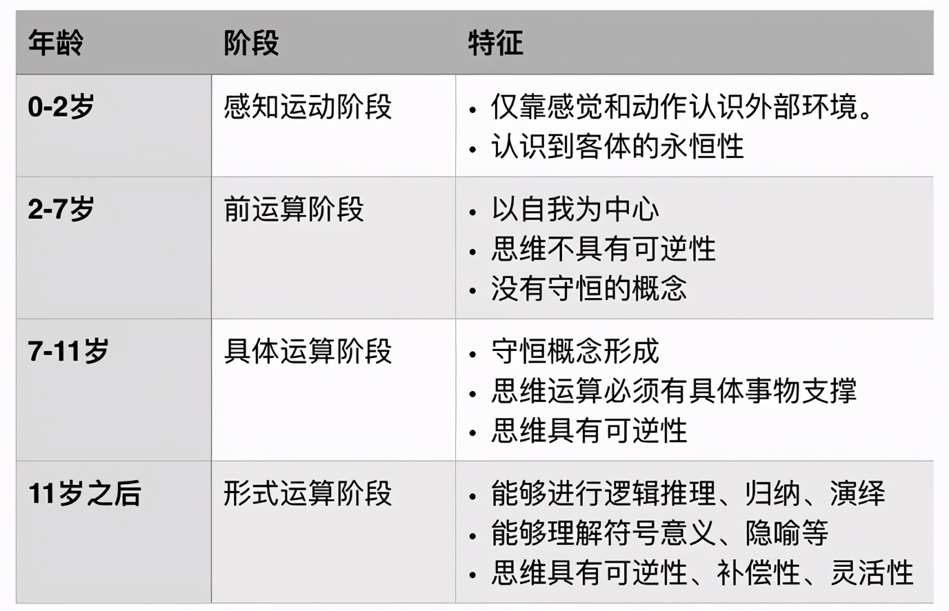 父母一定要明白，青春期的敏感、叛逆，其實是孩子發出的求救信號