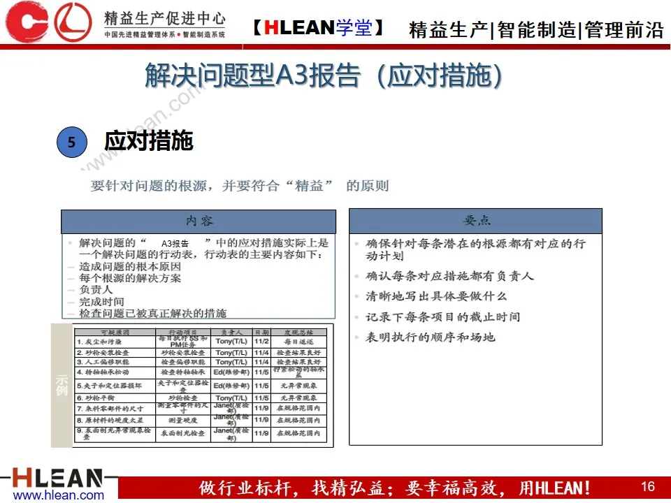 「精益学堂」丰田A3报告解析