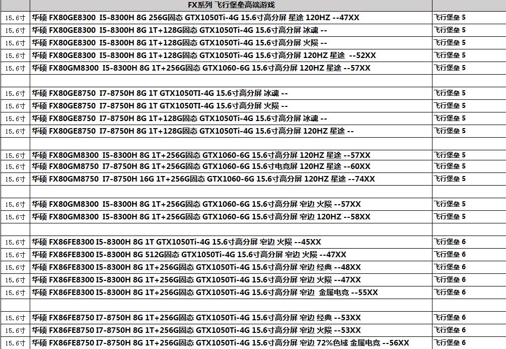 暑期结束，新一届大学生笔记本选购，华硕篇