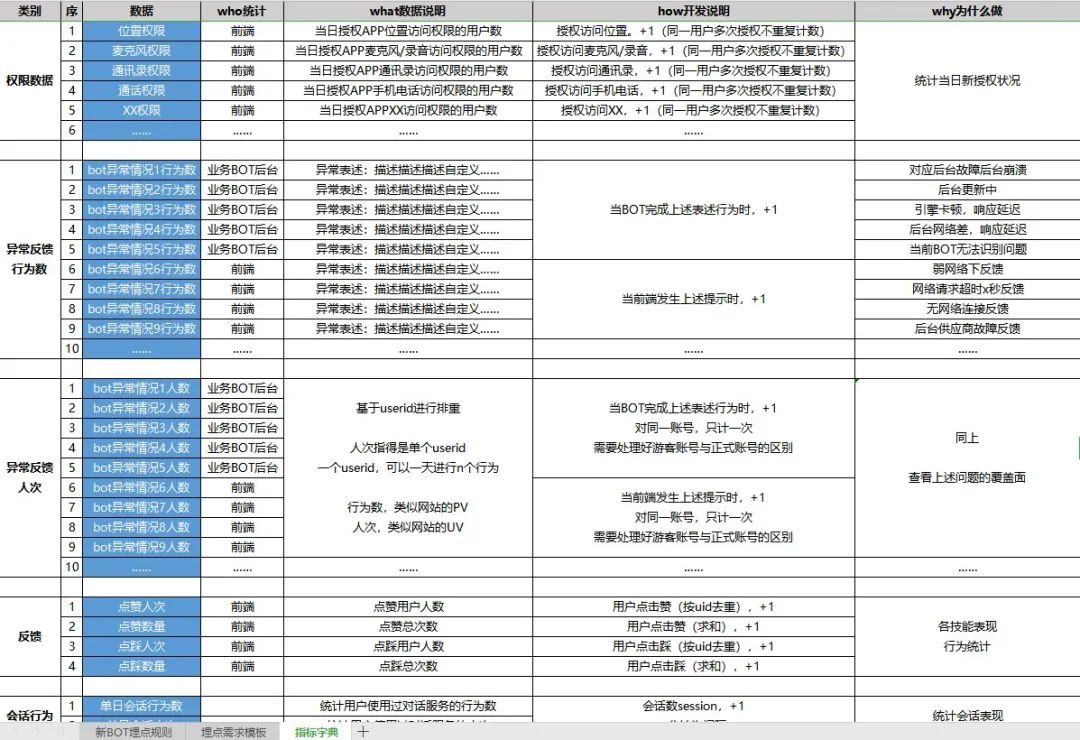 如何从零开始搭建数据分析后台