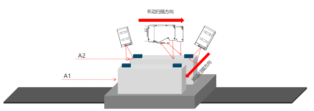 OPT锂电焊缝缺陷检测计划