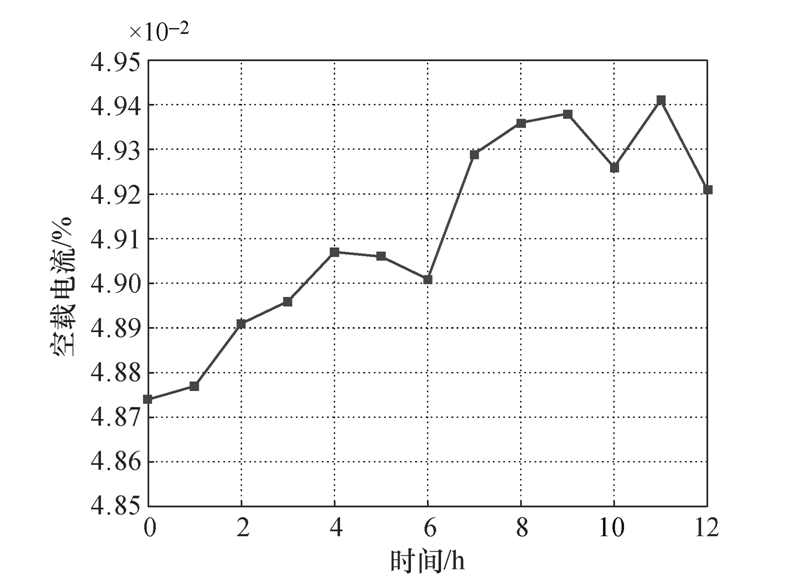 超高压换流变压器现场长时空载和100%总损耗负载试验的工程应用