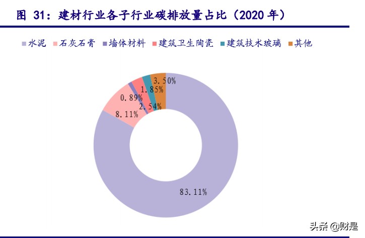 碳中和专题报告：把握“双碳”战略下的行业机遇