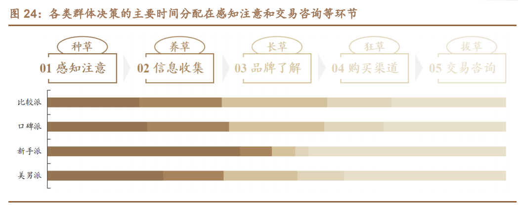 植发行业深度研究报告：从雍禾IPO看植发产业大发展