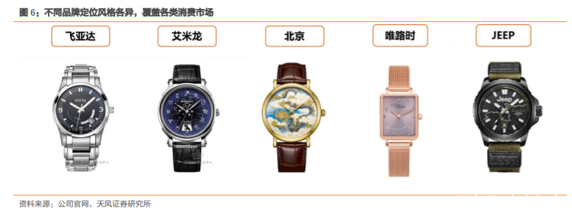 飞亚达深度解析：集“零售+品牌+产品”之合力，成就国产腕表龙头