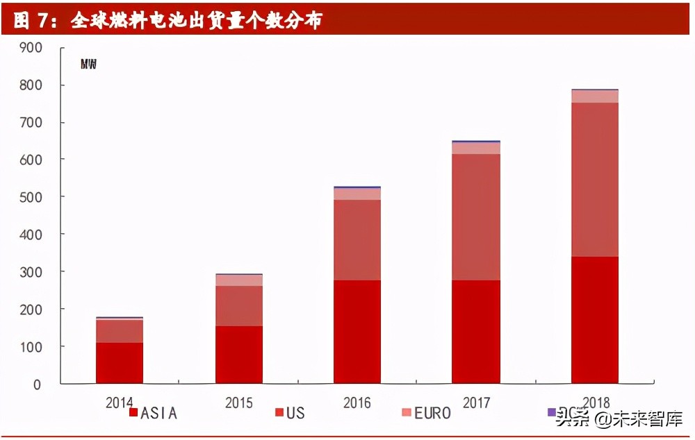 燃料电池行业专题研究报告：碳中和大背景，国产化率加速
