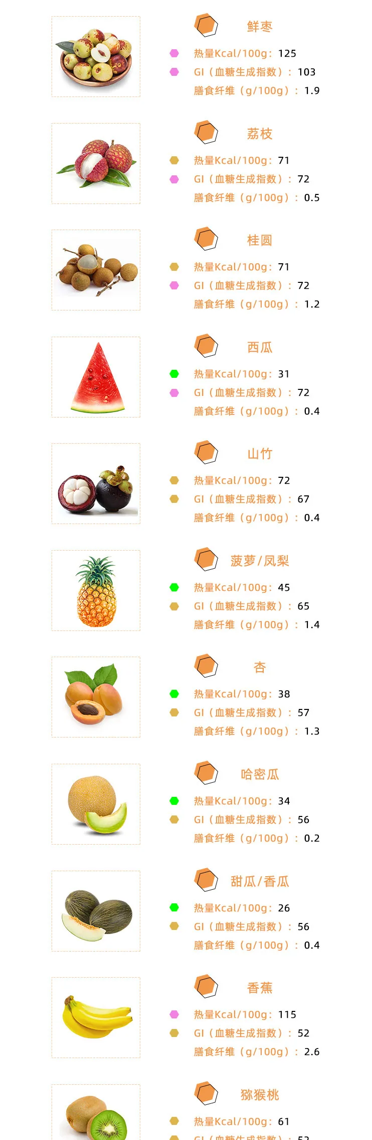 32種水果卡路里、GI值曝光！你不知道的輕卡低GI水果都在這