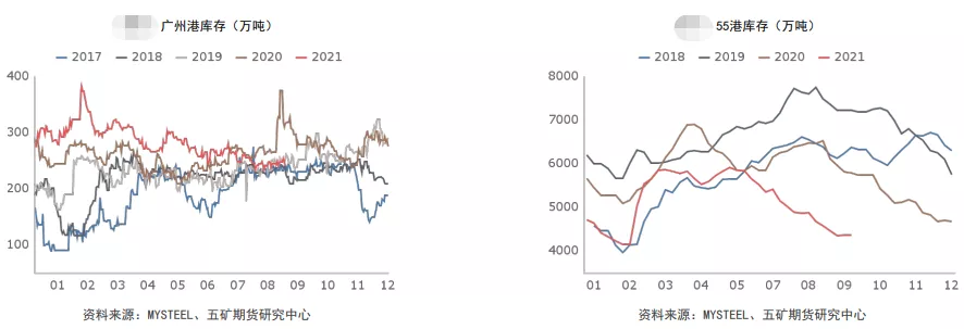 供给难增 动煤凶猛