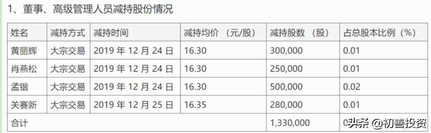 迎来最牛风投，咸鱼要翻身？