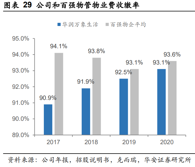 华润万象生活深度报告：“高定+扩张”双维交集壁垒