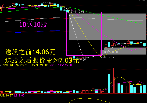 股票分红前一天买入，第二天分红卖出，能拿到