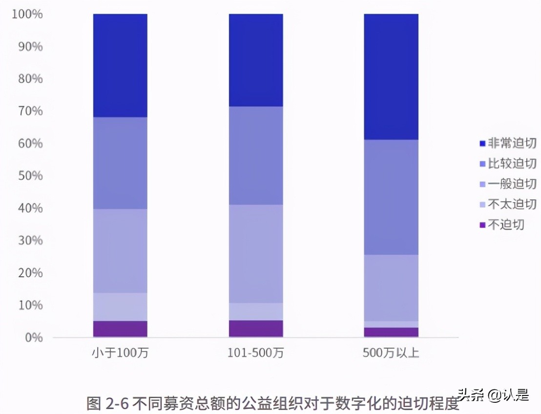 2021公益数字化转型