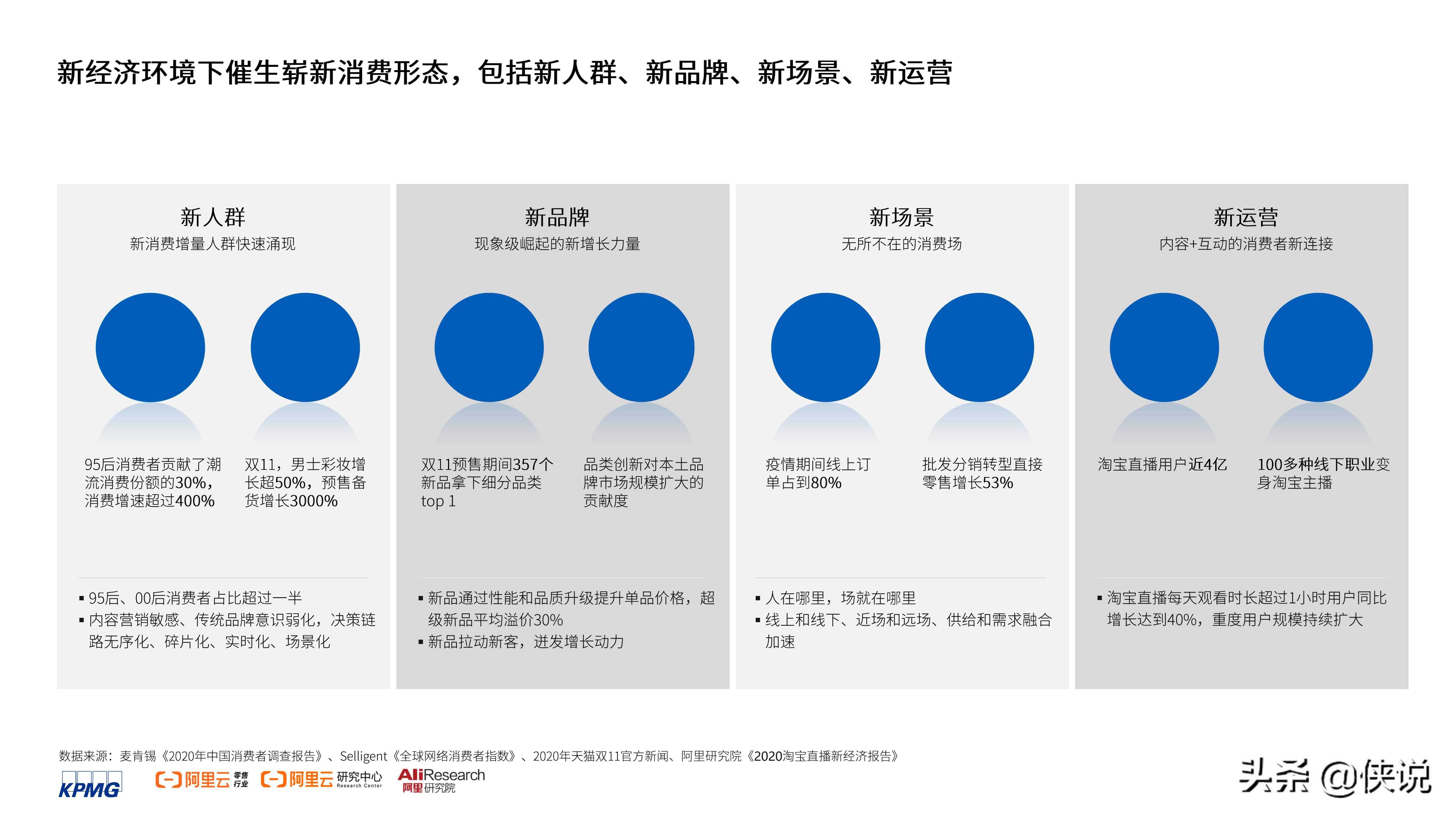 2021消费者数智化运营白皮书